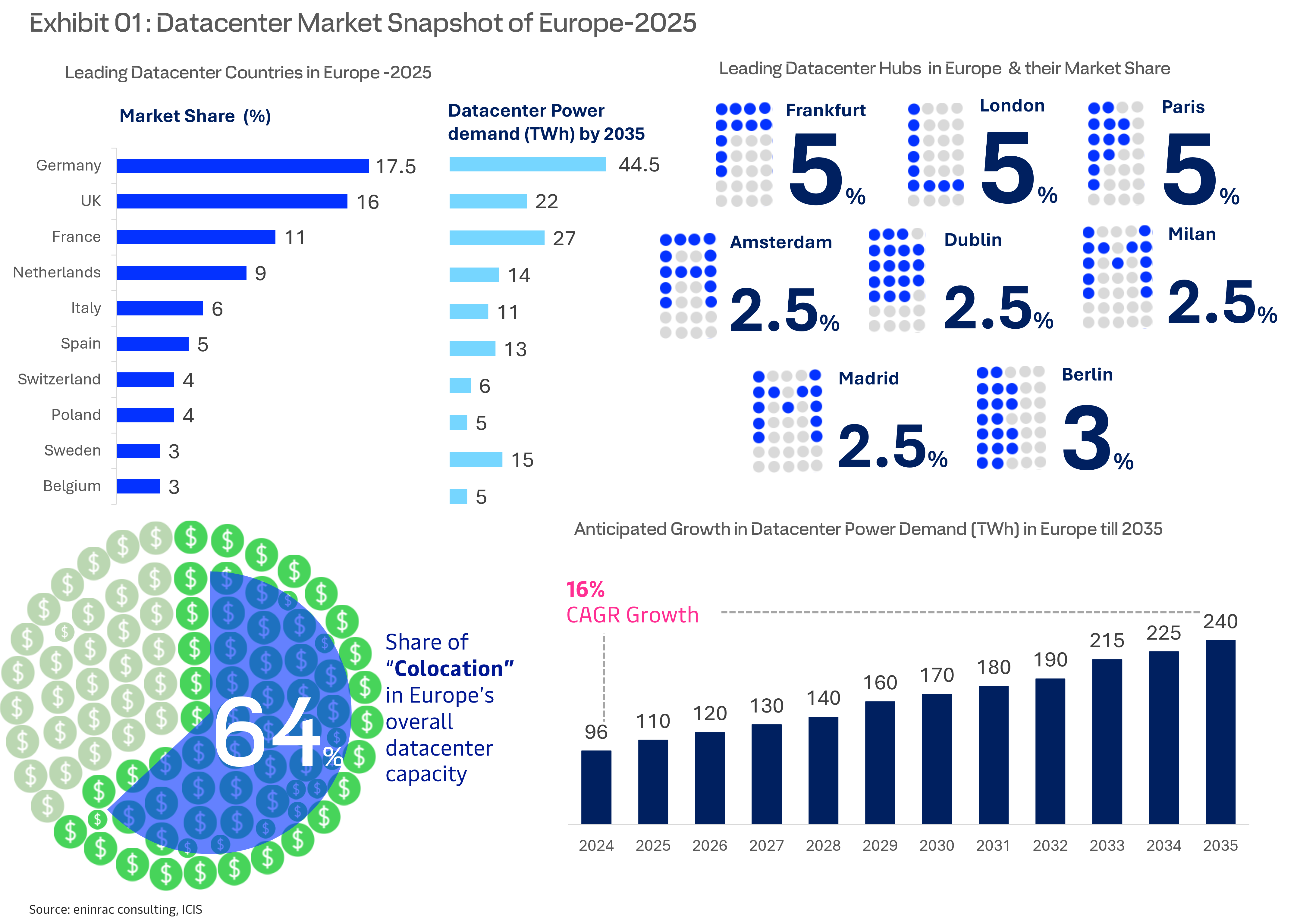 flyer_dc_europe_datacenter_market_outlook_a_strategic_perspective_to_2030-1.png