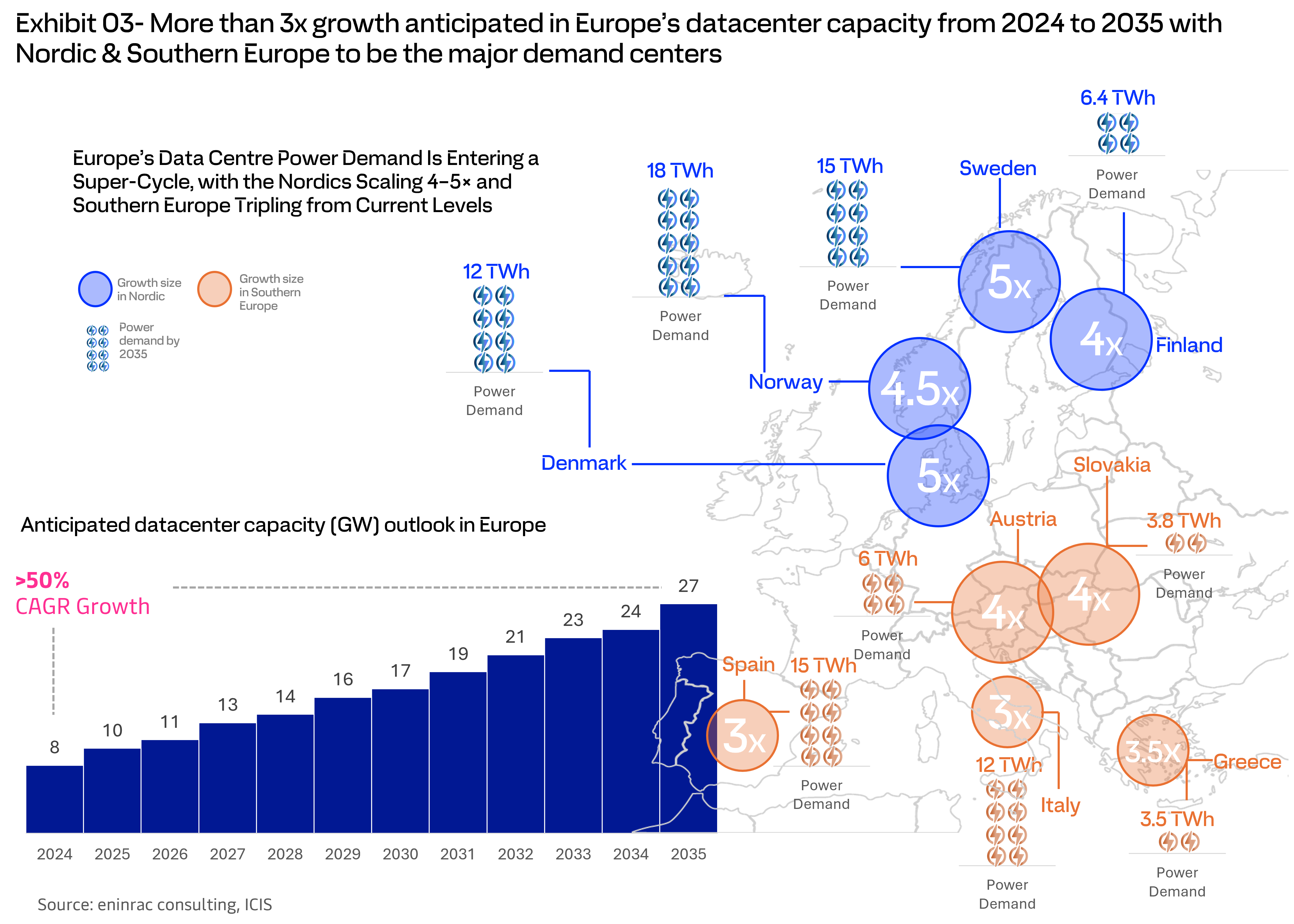 flyer_dc_europe_datacenter_market_outlook_a_strategic_perspective_to_2030-3.png