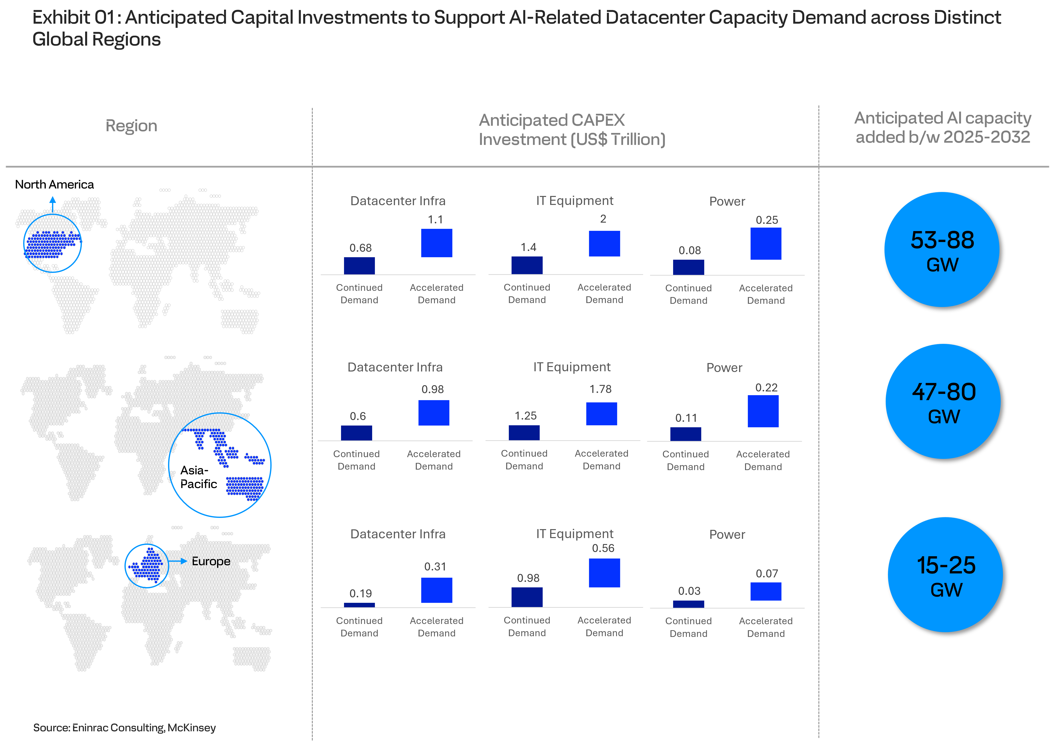 global-datacenter-market-trends-and-outlook-a-strategic-perspective-and-investment-potential-for-the-value-chain-players-till-2030-1.png