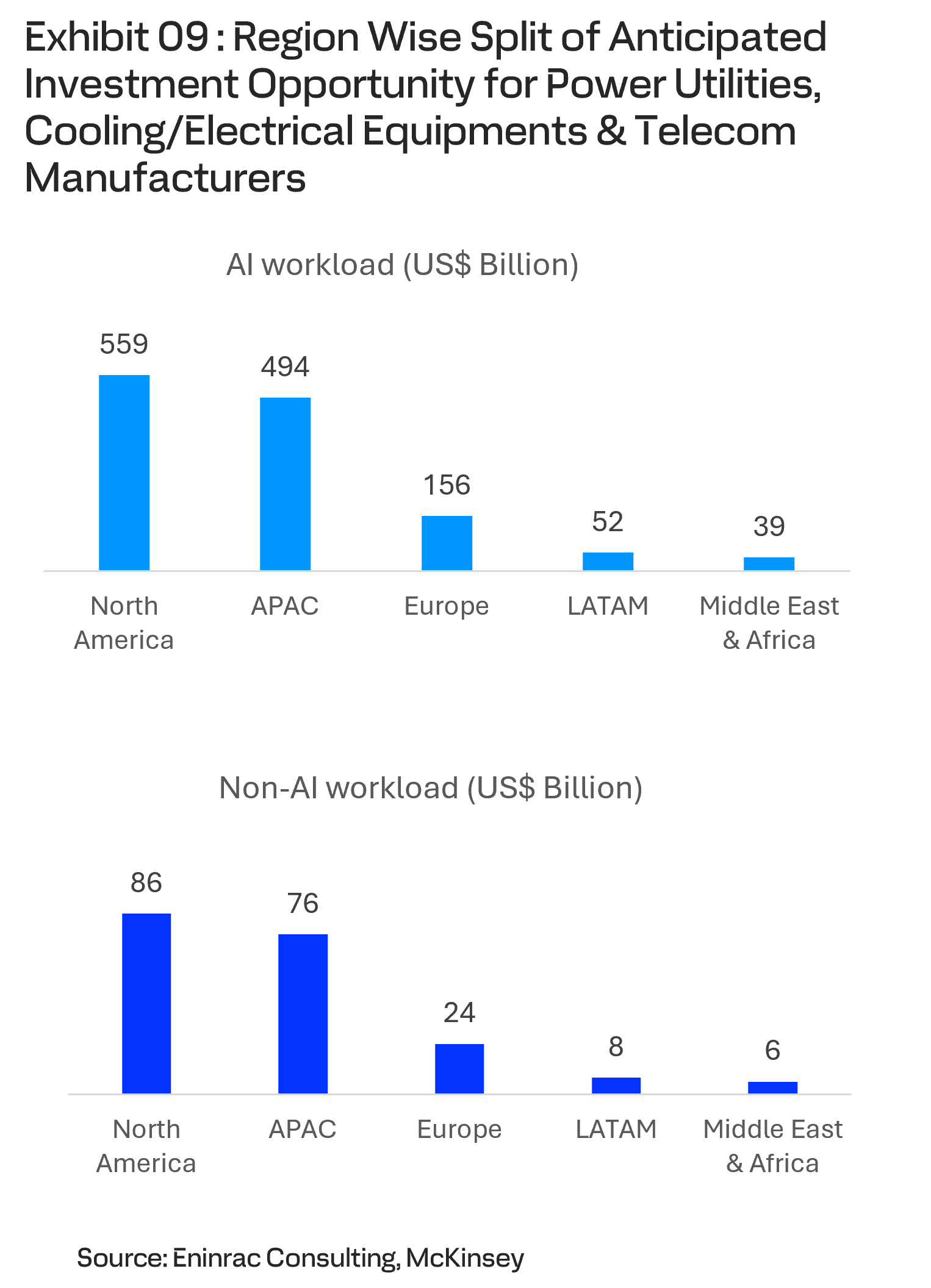 global-datacenter-market-trends-and-outlook-a-strategic-perspective-and-investment-potential-for-the-value-chain-players-till-2030-7.png