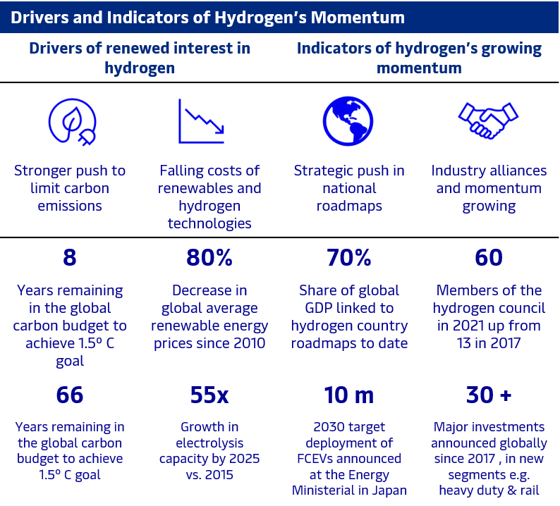 global hydrogen landscape image 3