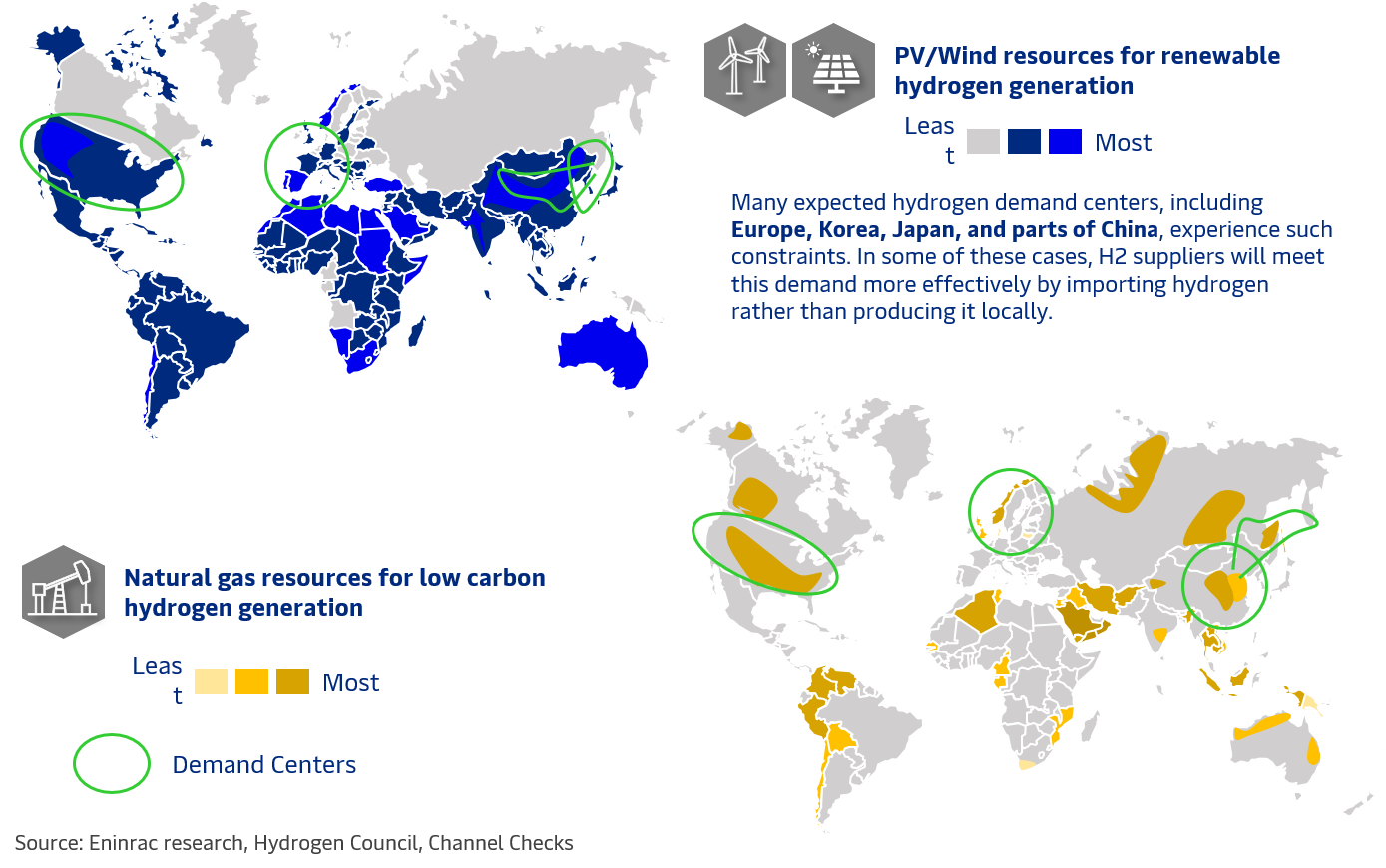 global-pathways.png