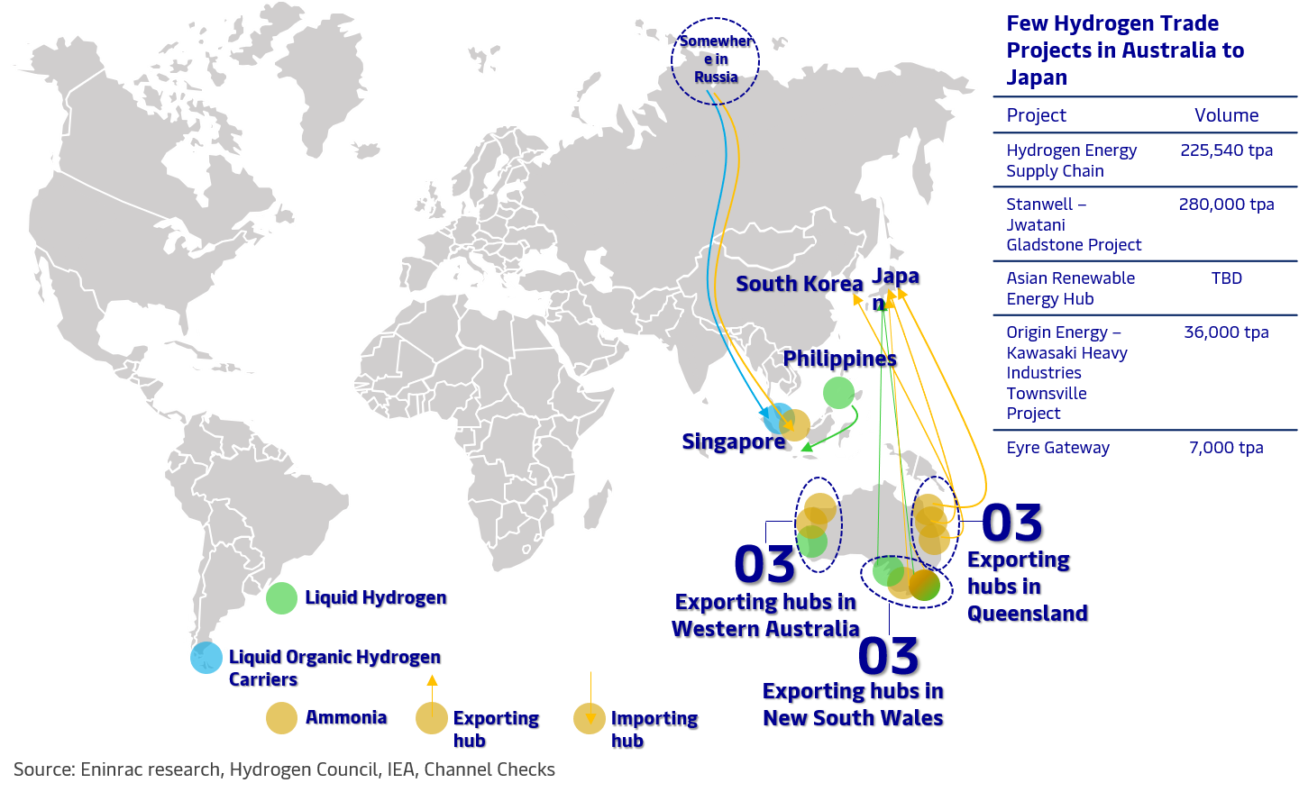 global-pathways.png