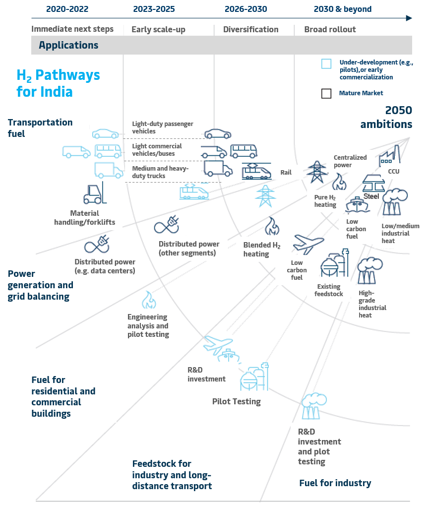 global-pathways.png