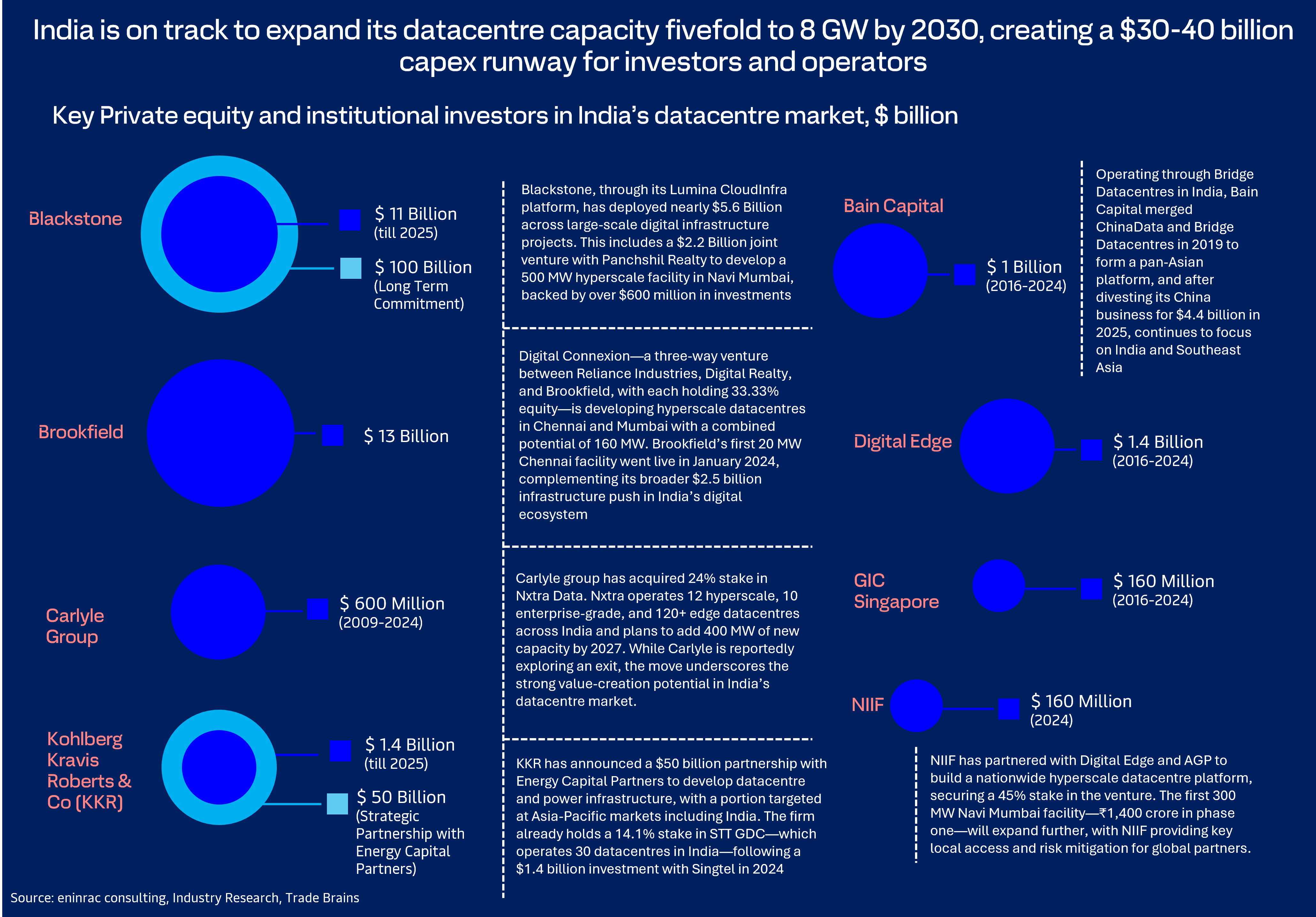 india-datacenter-market-outlook-a-strategic-perspective-to-2030-1.png