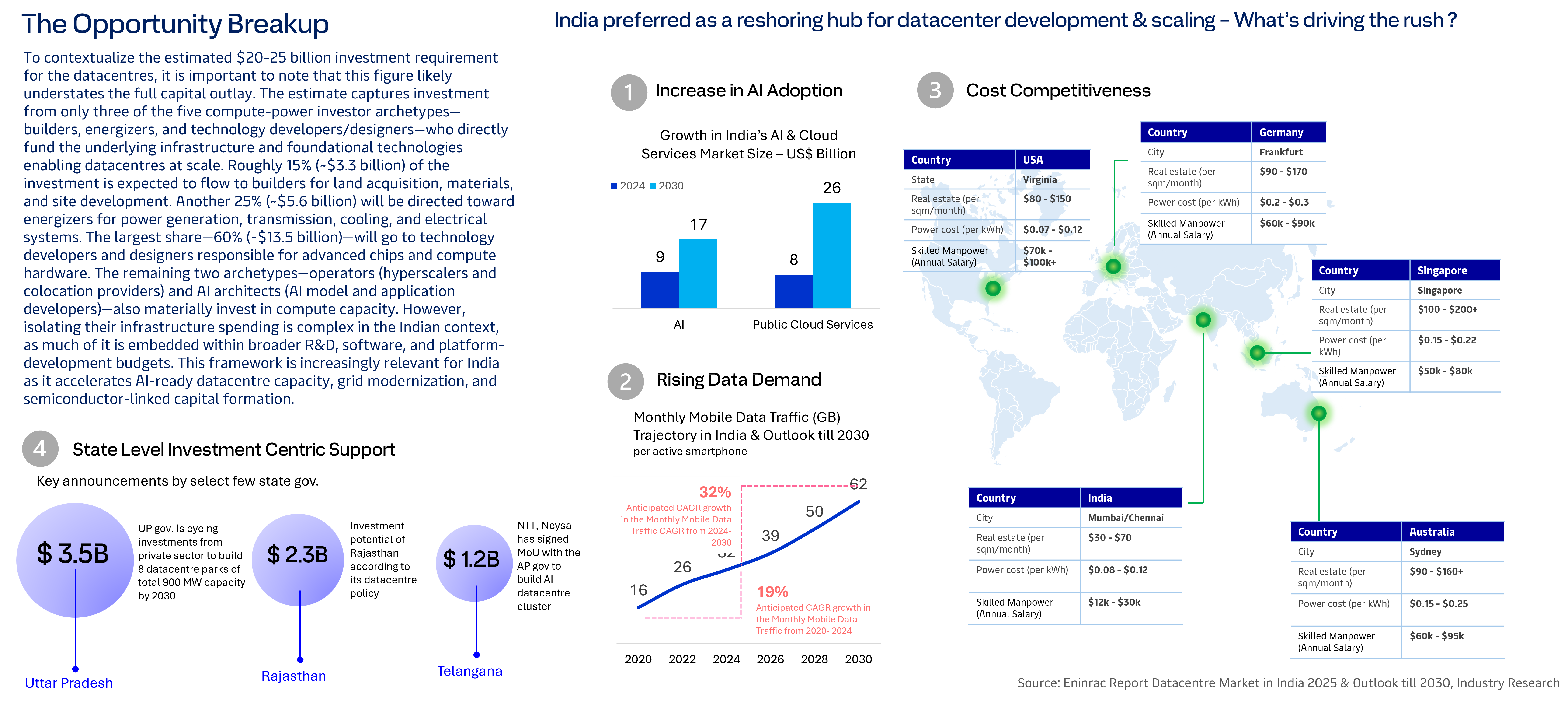 india-datacenter-market-outlook-a-strategic-perspective-to-2030-3.png
