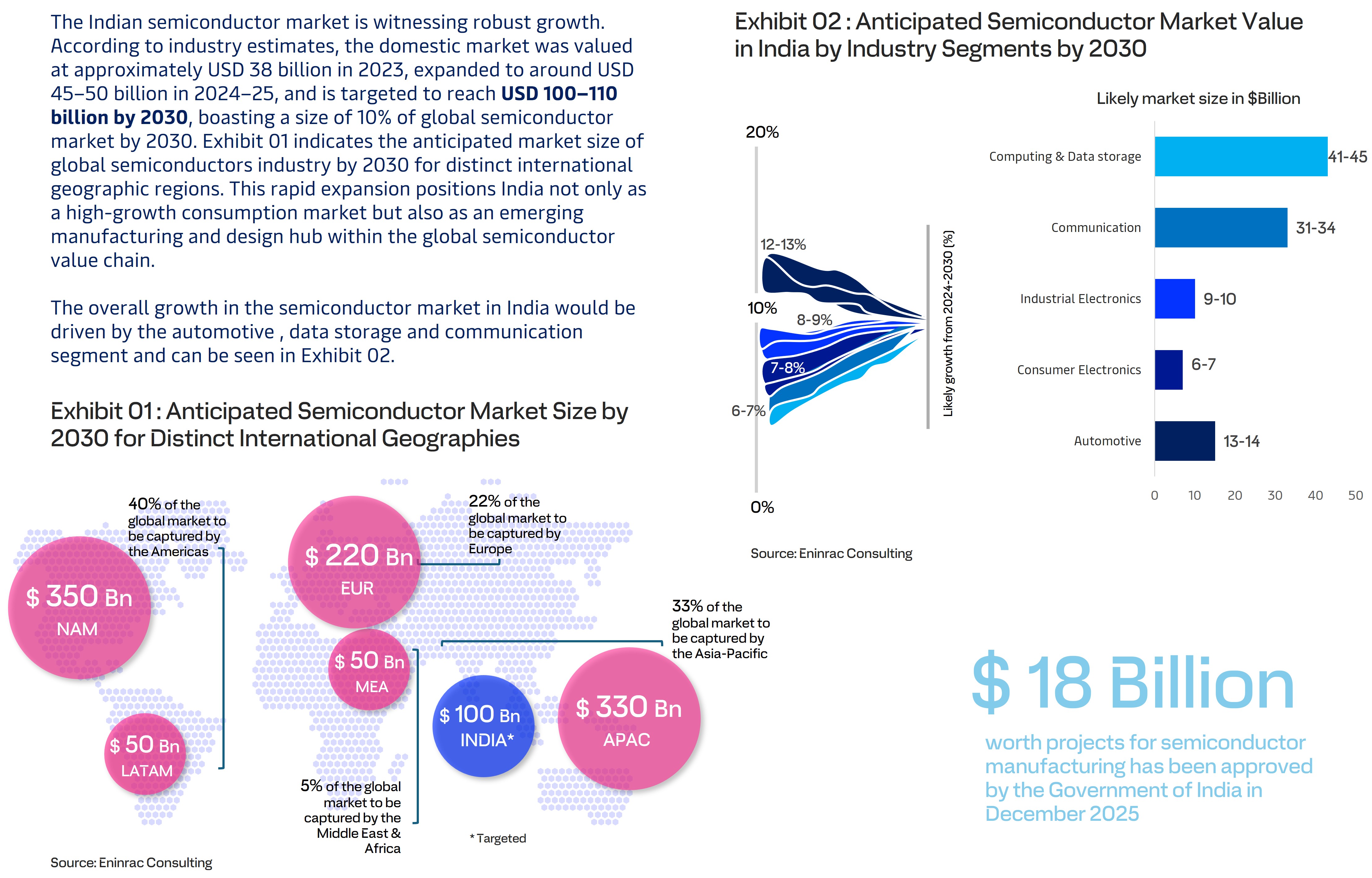 india-s-semiconductor-manufacturing-market-unlocking-1.jpg