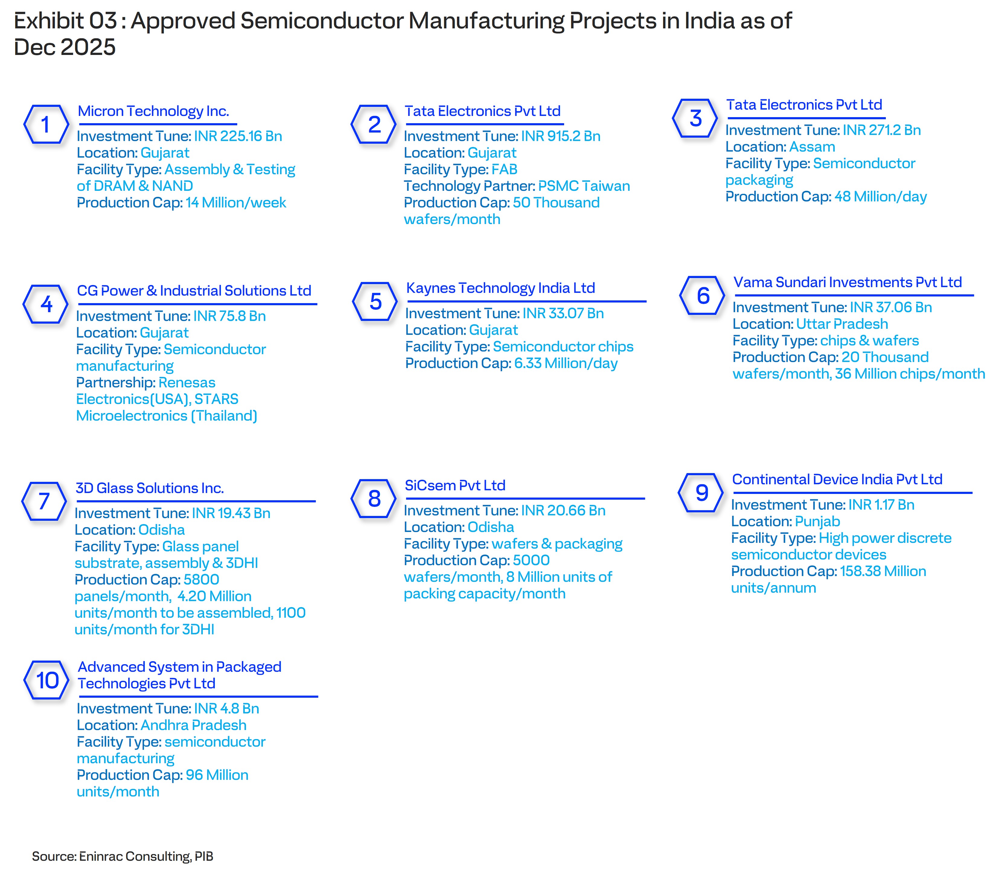 india-s-semiconductor-manufacturing-market-unlocking-2.jpg