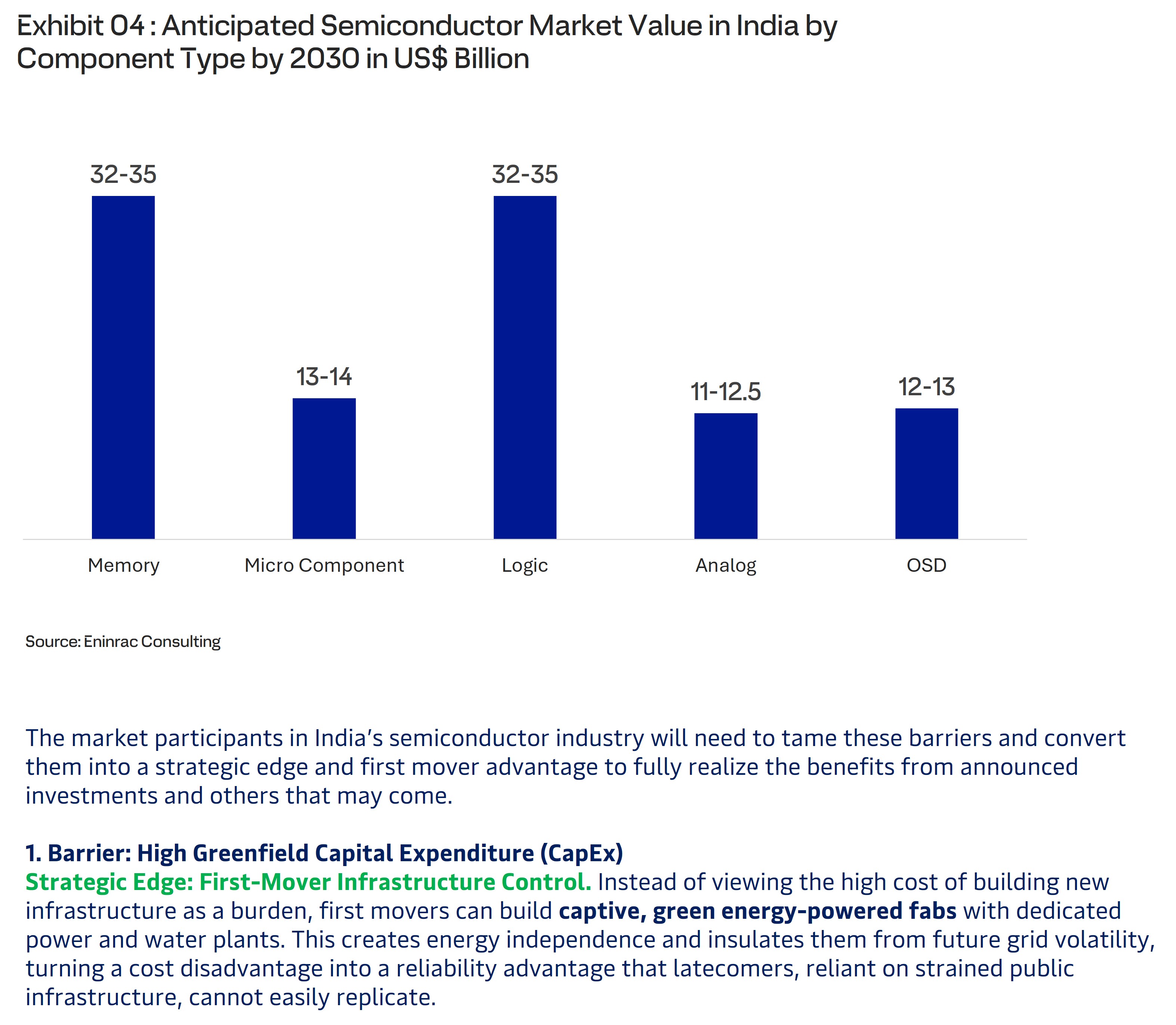 india-s-semiconductor-manufacturing-market-unlocking-3.jpg