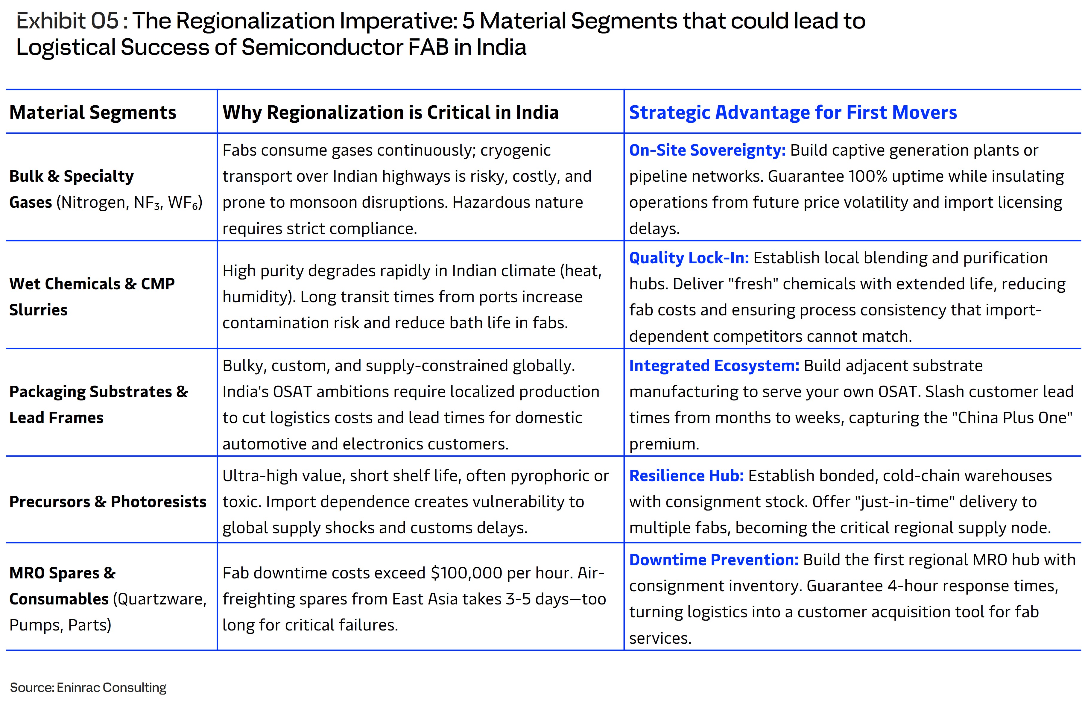 india-s-semiconductor-manufacturing-market-unlocking-4.jpg