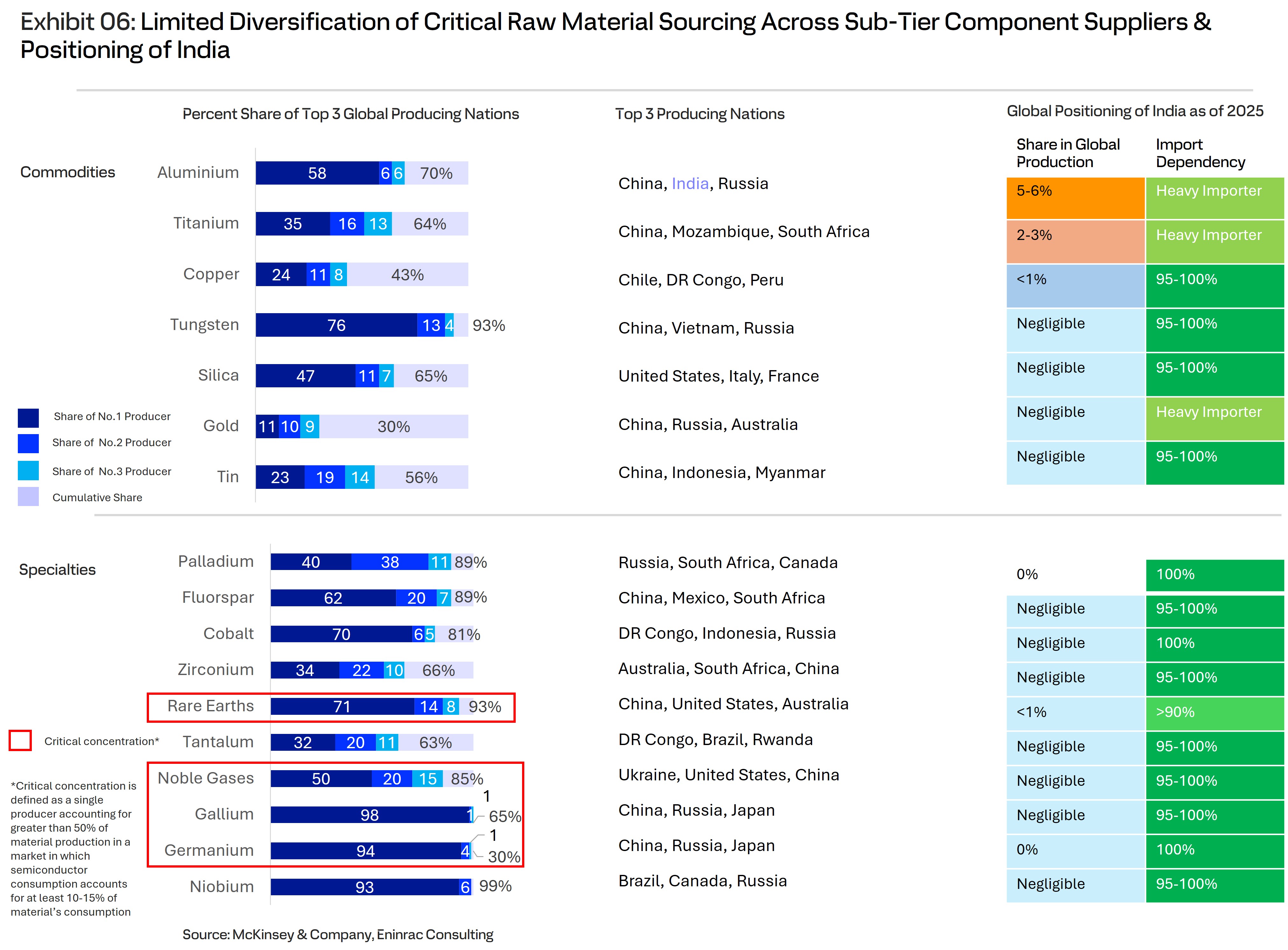 india-s-semiconductor-manufacturing-market-unlocking-5.jpg