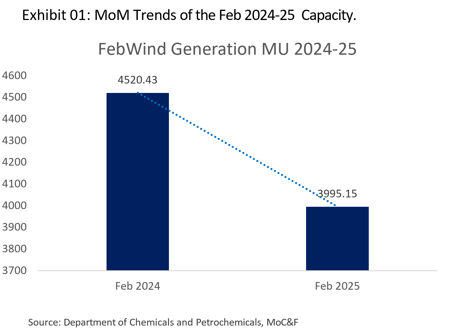 india-wind-power-sector-digest-trends-insights-and-pathways-01.png