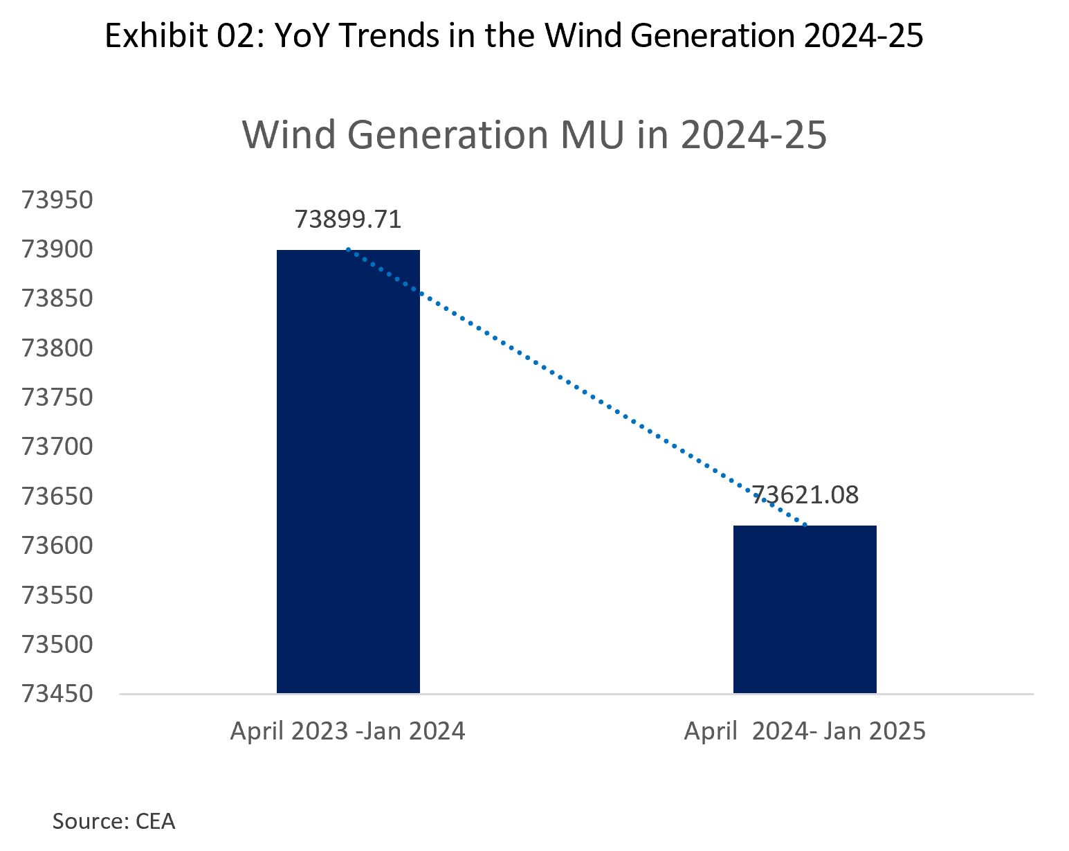 india-wind-power-sector-digest-trends-insights-and-pathways-02.png