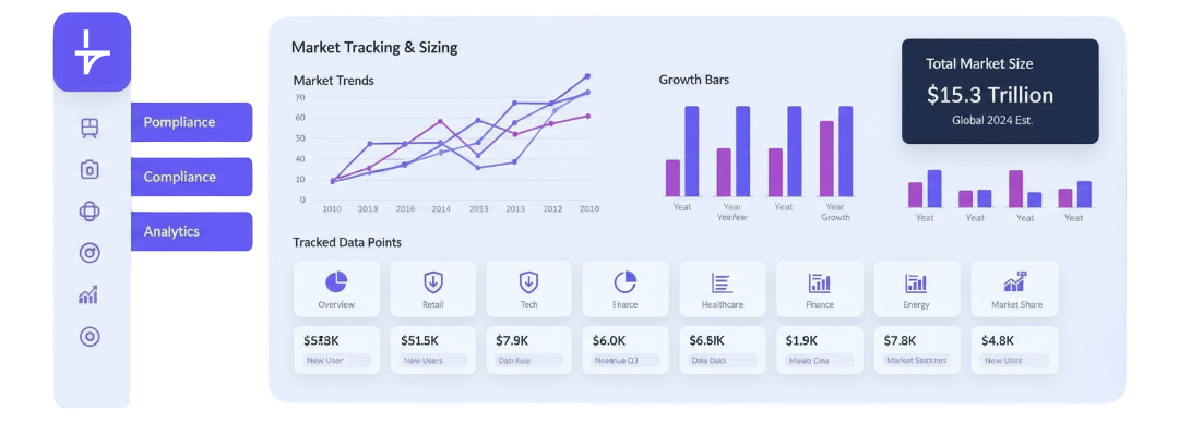 Market Tracking & Sizing