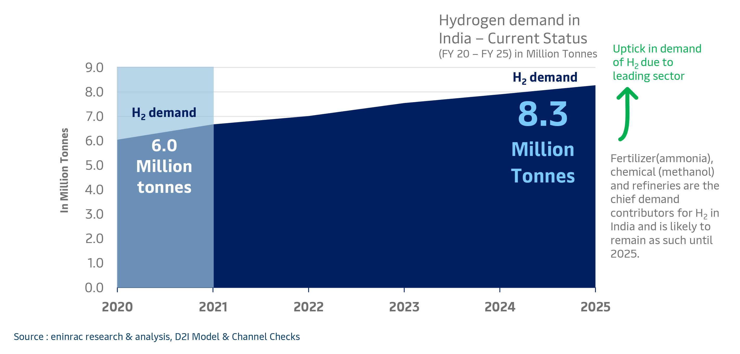 sizing-the-hydrogen-market-growth-from-2020-to-2025-in-india