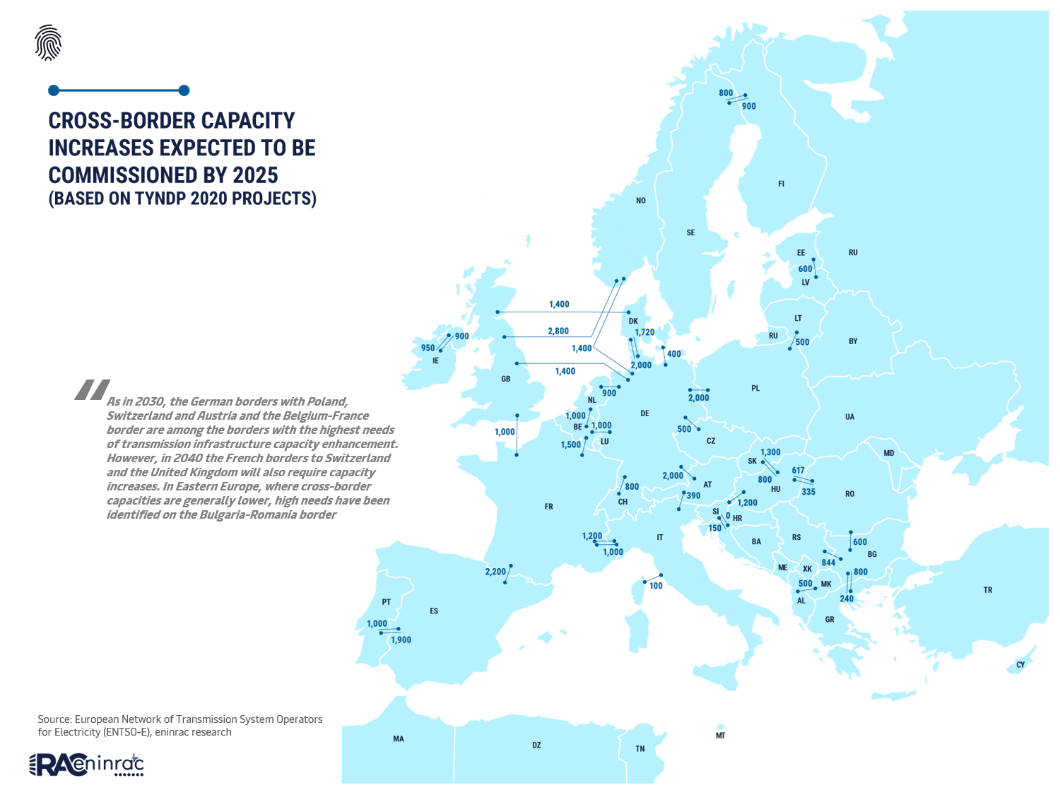 power-transmission-in-europe-outlook-2030-2.png