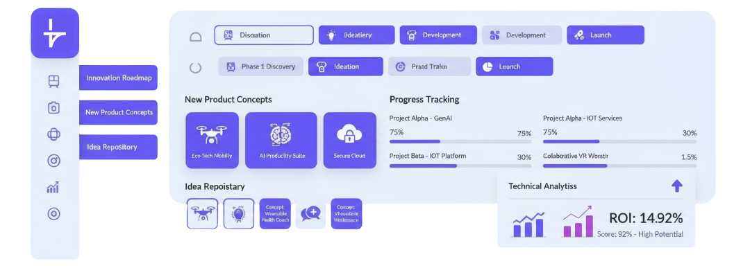 Product Innovation Strategy