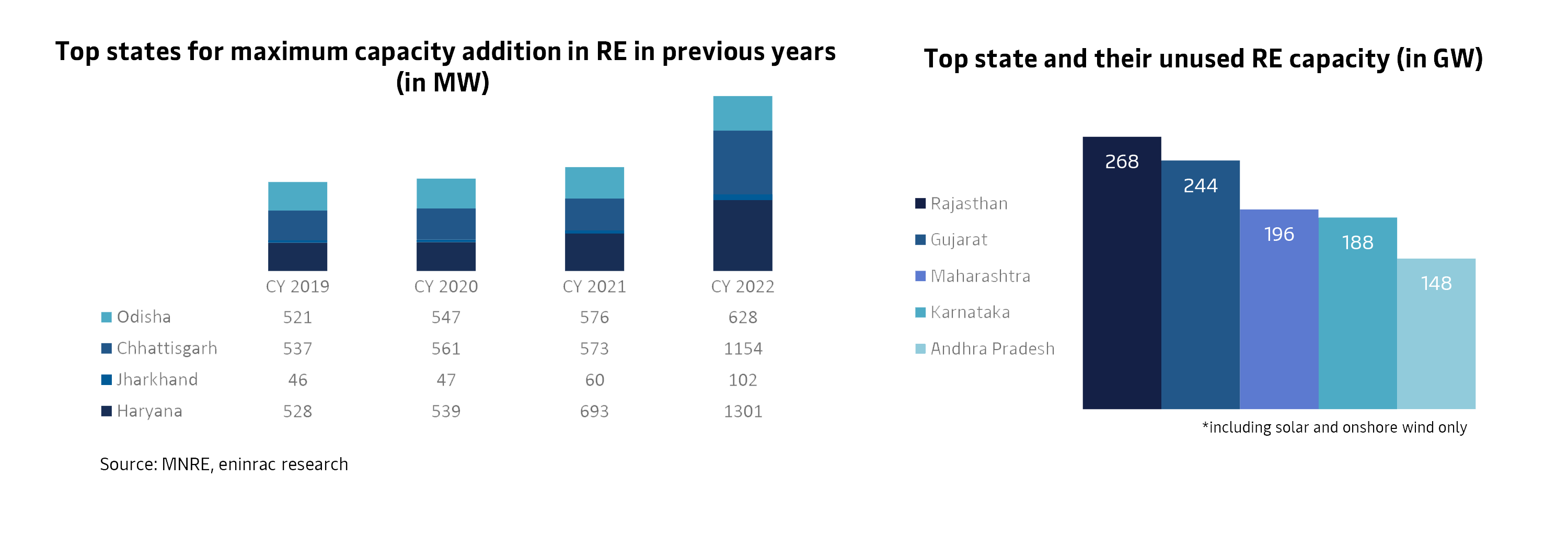 renewable-energy-in-India-and-Outlook-03.png