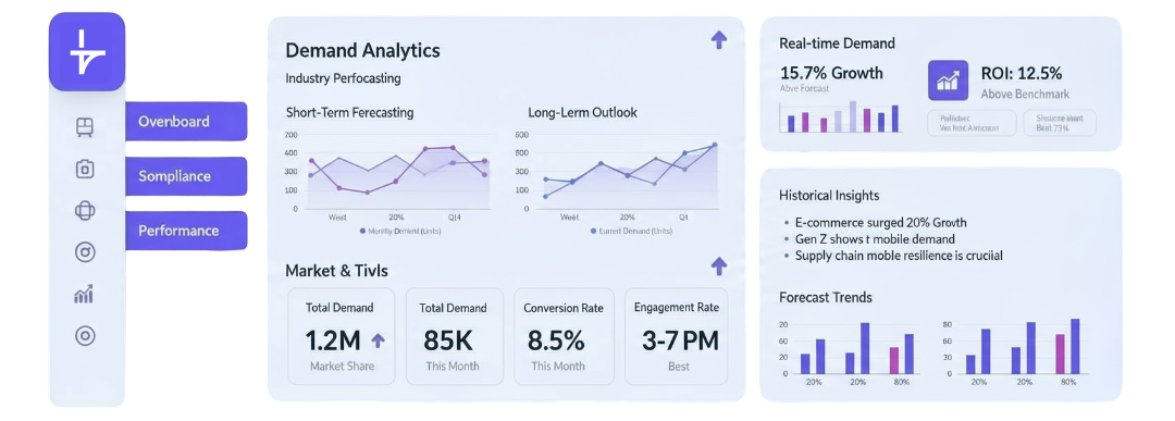 Research on Demand Tracking