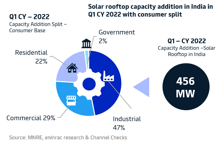 solar-rooftop-market-opportunity-in-india-01.png