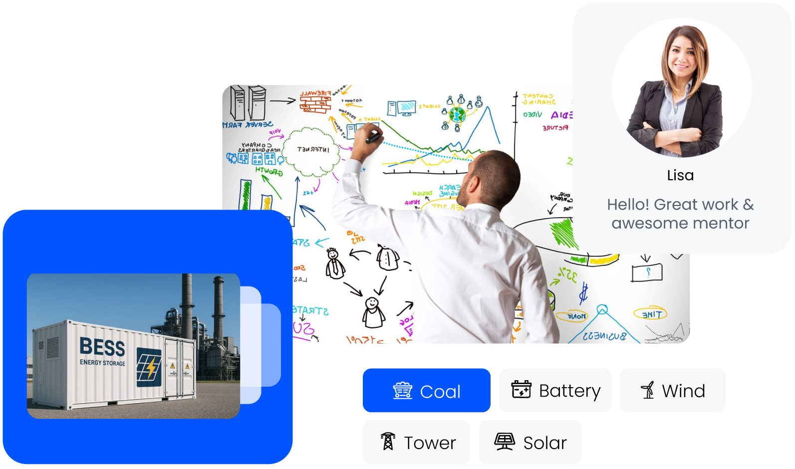 Strategic Frameworks  & Market Research