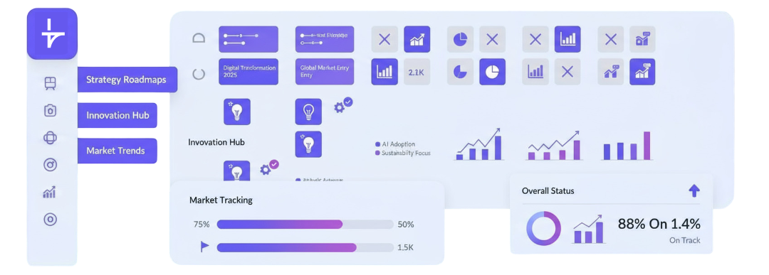 Strategy and Innovation