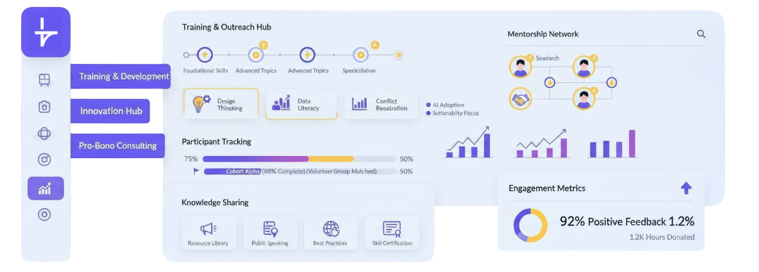 Training & Pro-Bono Services