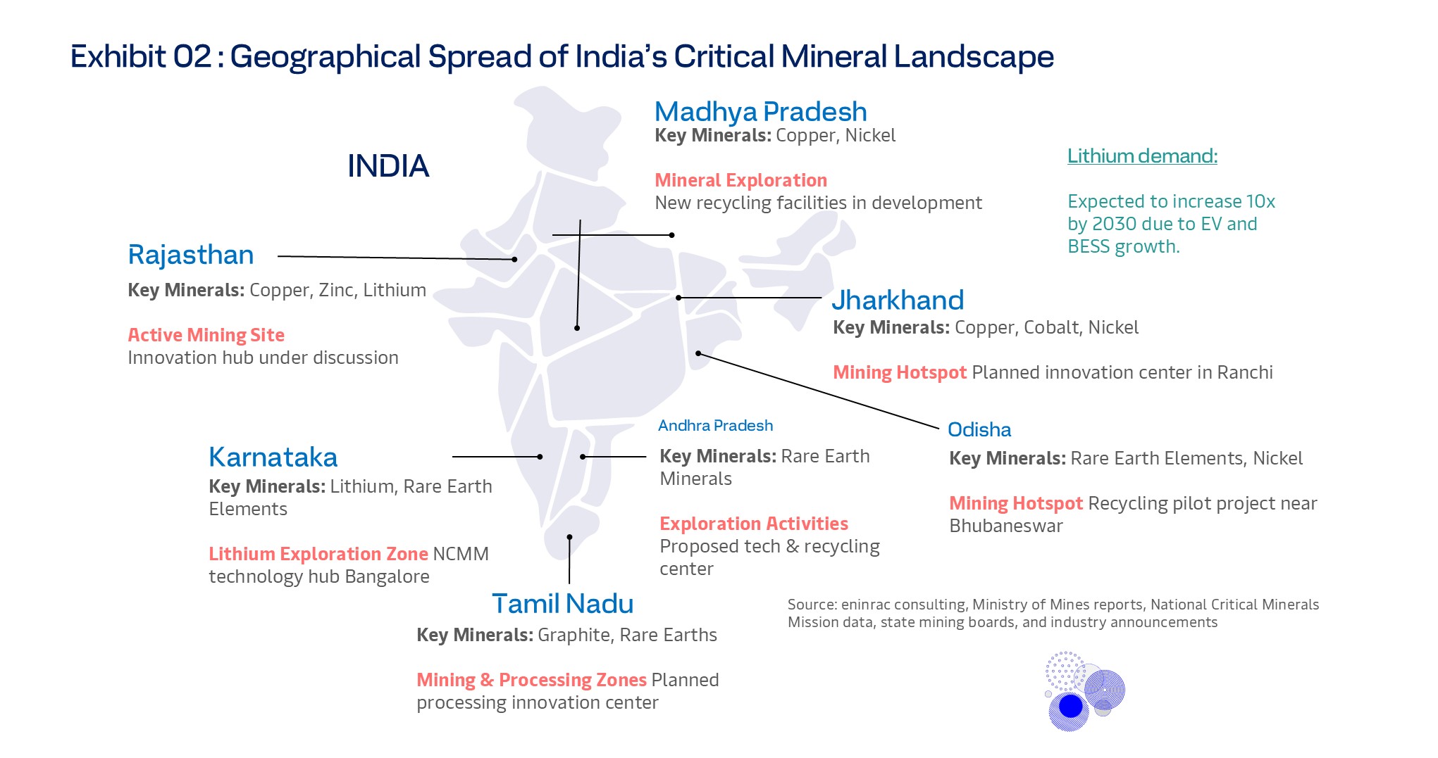 critical-minerals-market-flyer-2