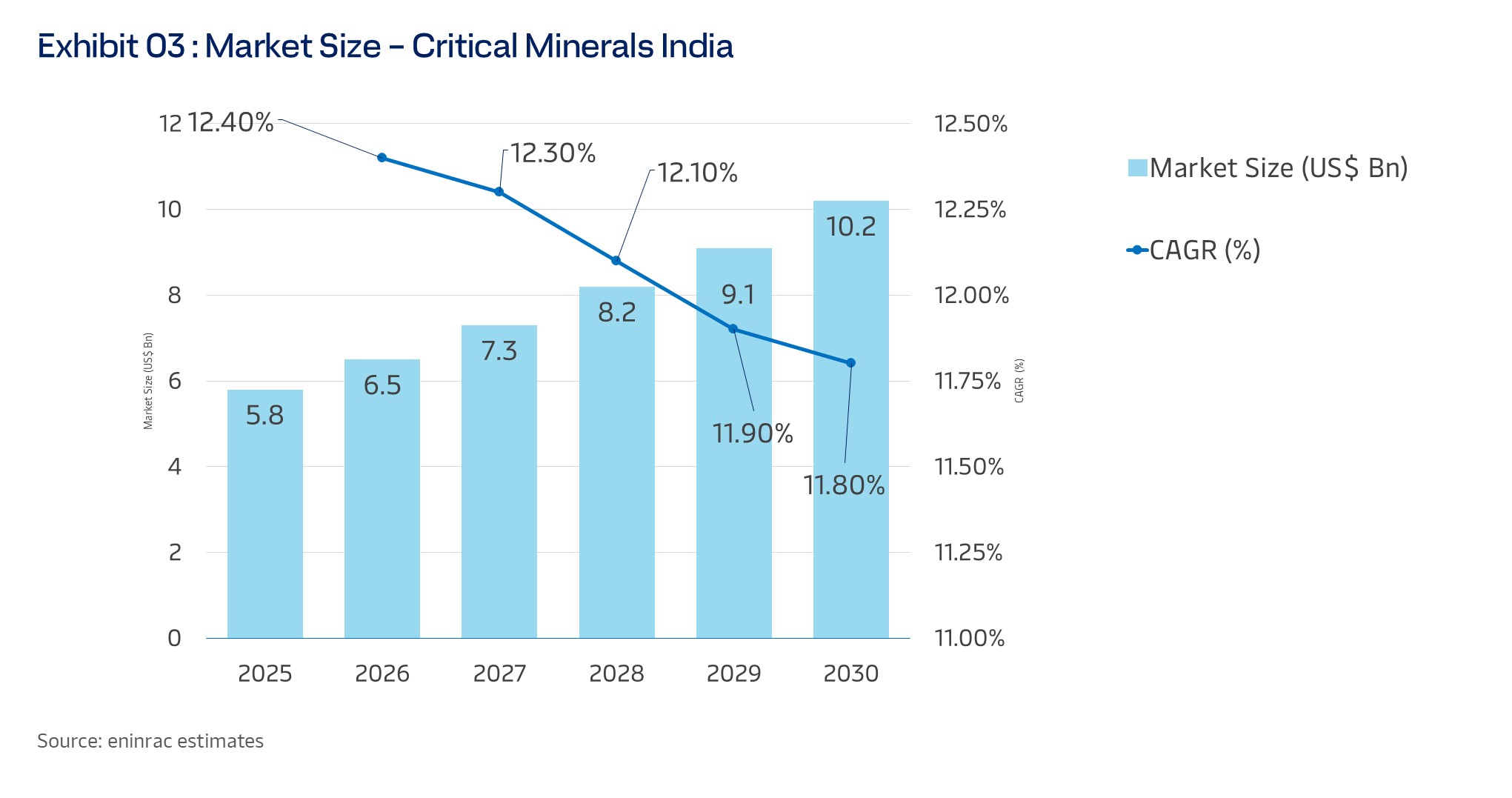critical-minerals-market-flyer-3