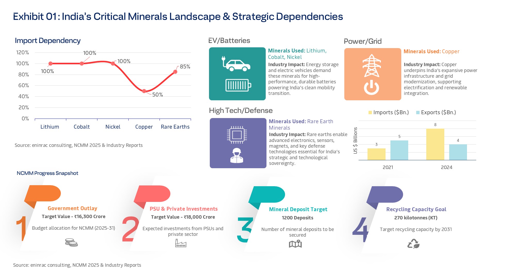 critical-minerals-market-flyer