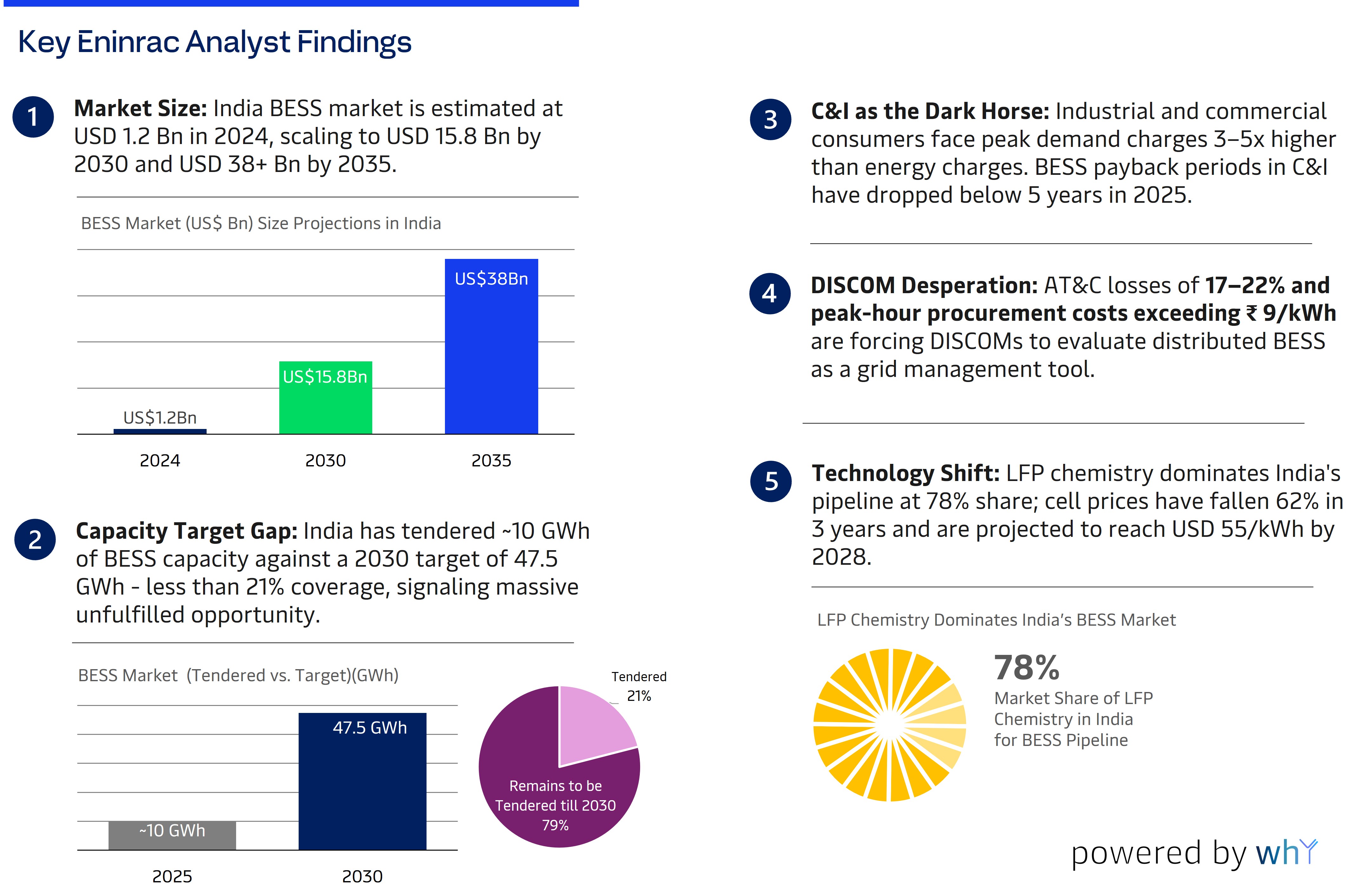 india-bess-market-tipping-point-1