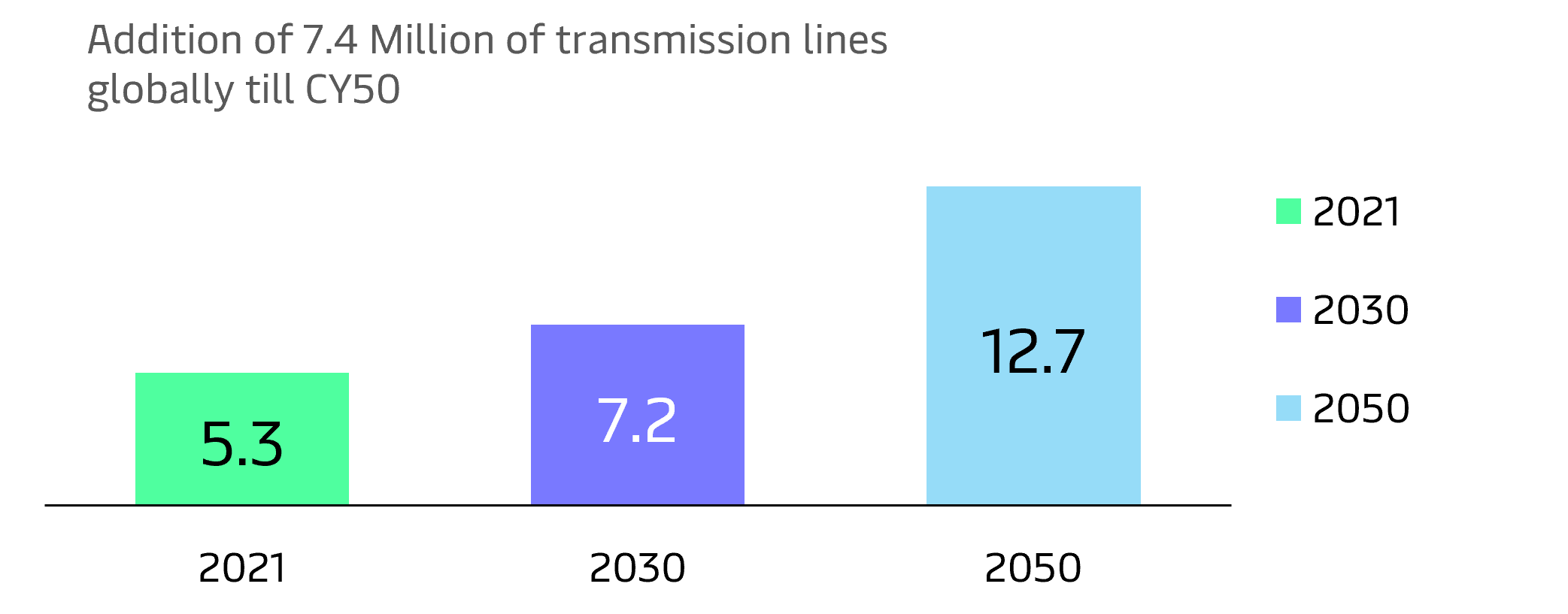India Power Transmission Sector Outlook 5