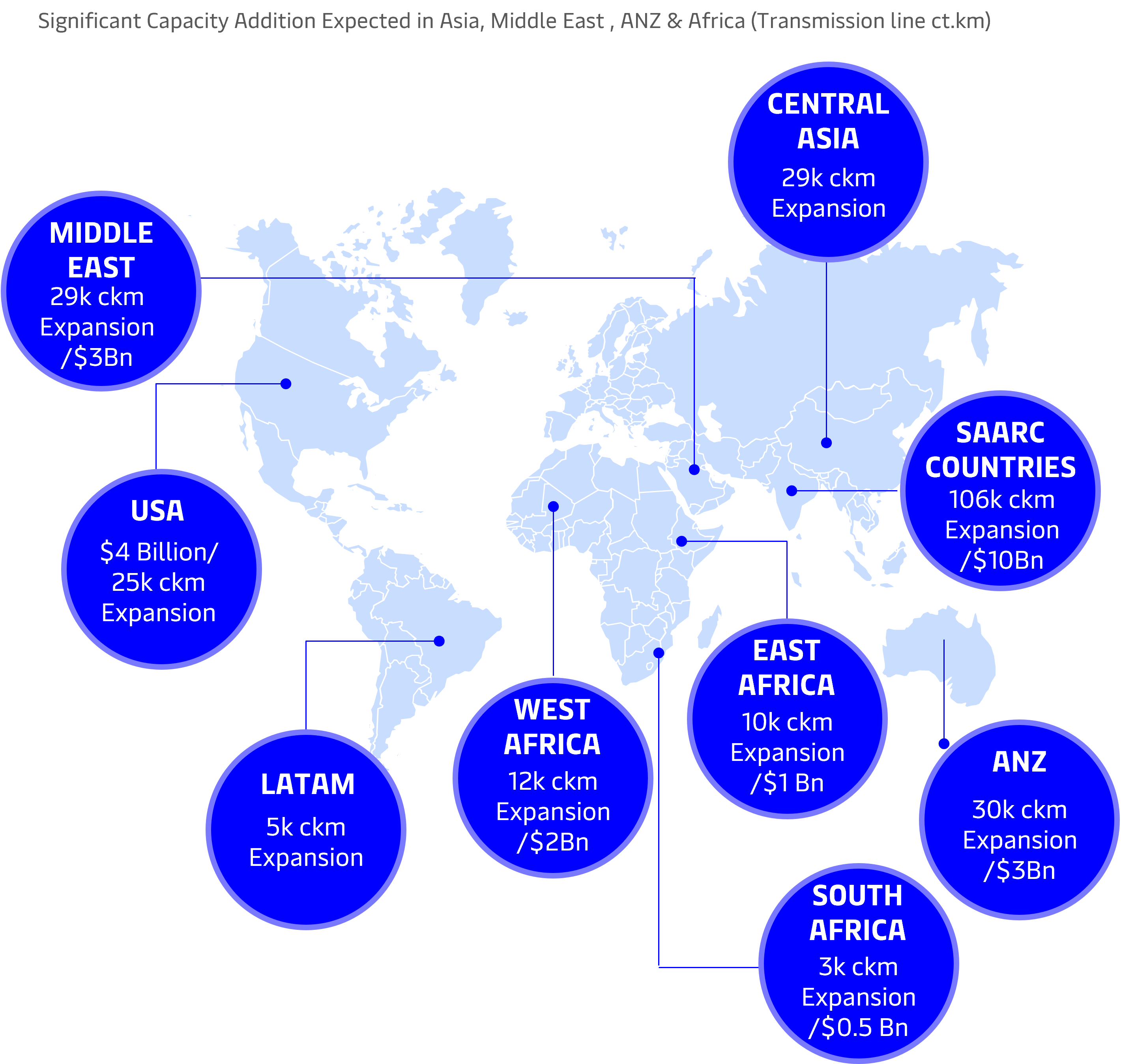 India Power Transmission Sector Outlook 7