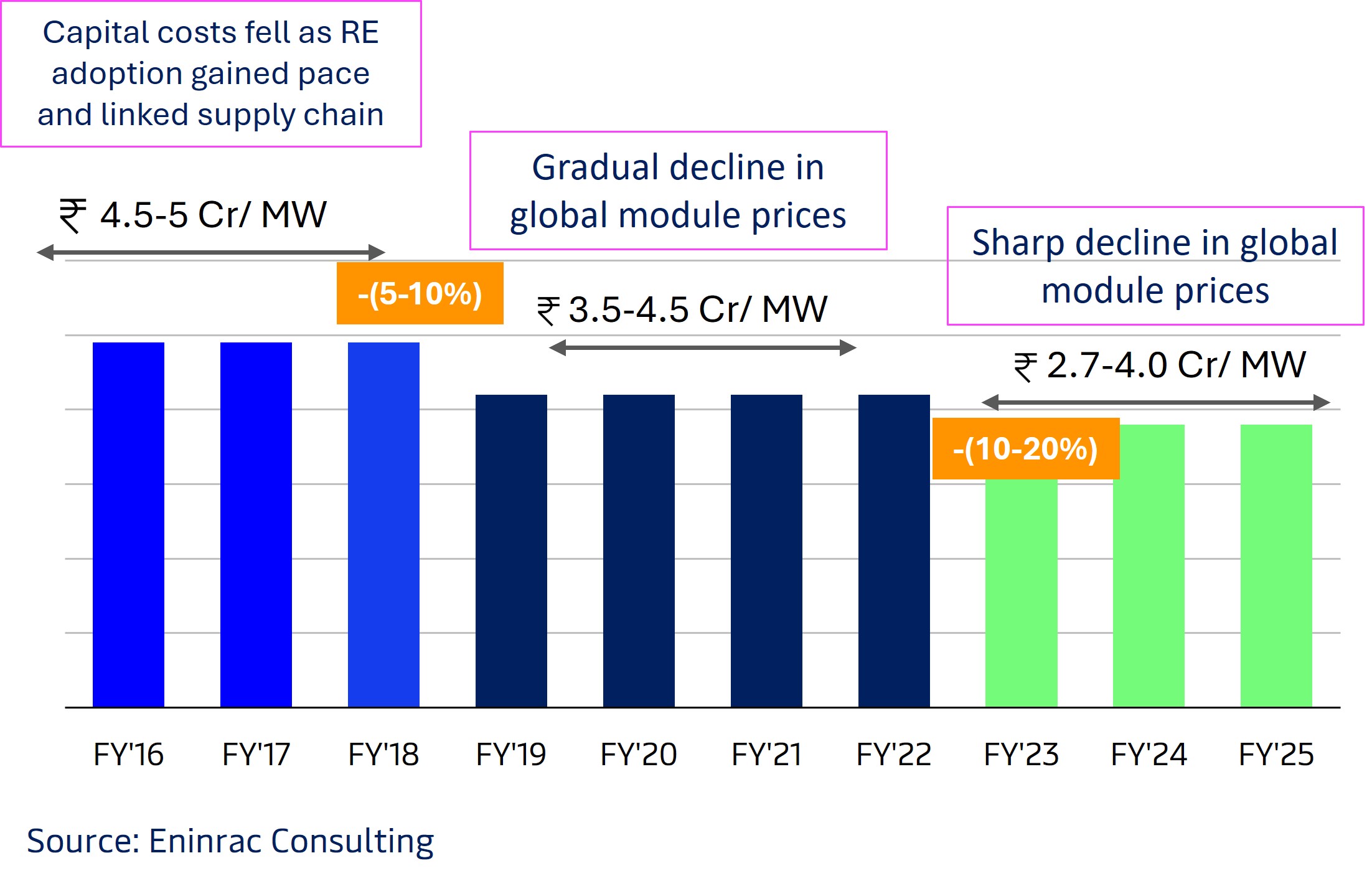 india-solar-manufacturing-market-trends-insights-pathways-1