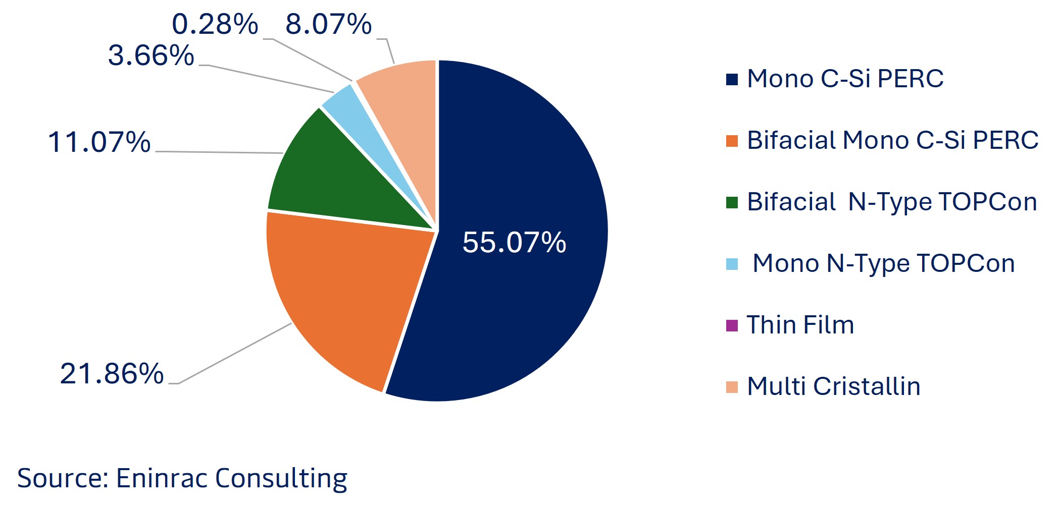 india-solar-manufacturing-market-trends-insights-pathways-2