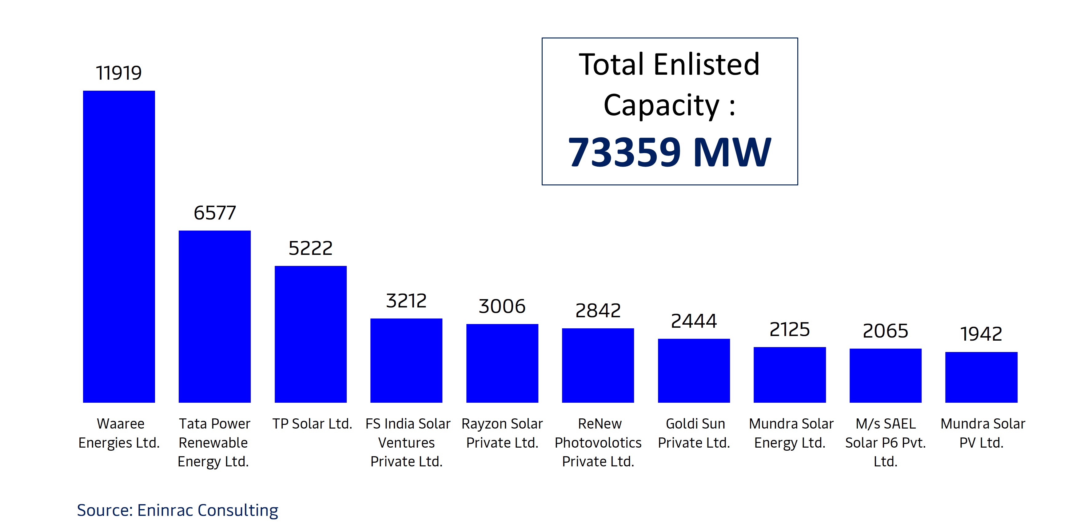 india-solar-manufacturing-market-trends-insights-pathways-4