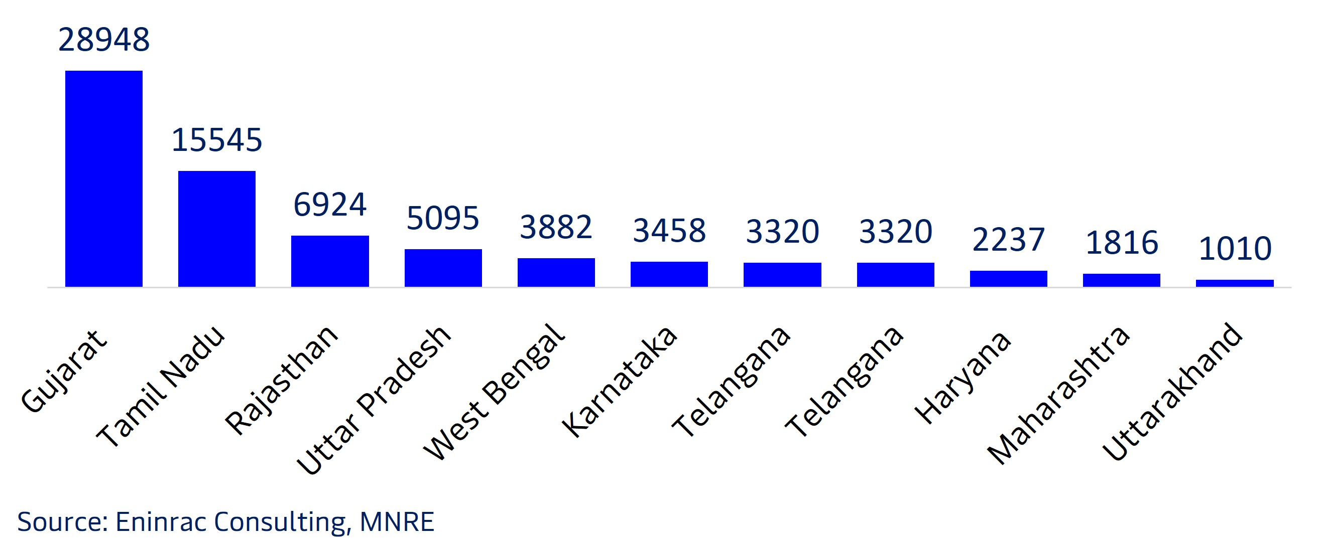 india-solar-manufacturing-market-trends-insights-pathways-5