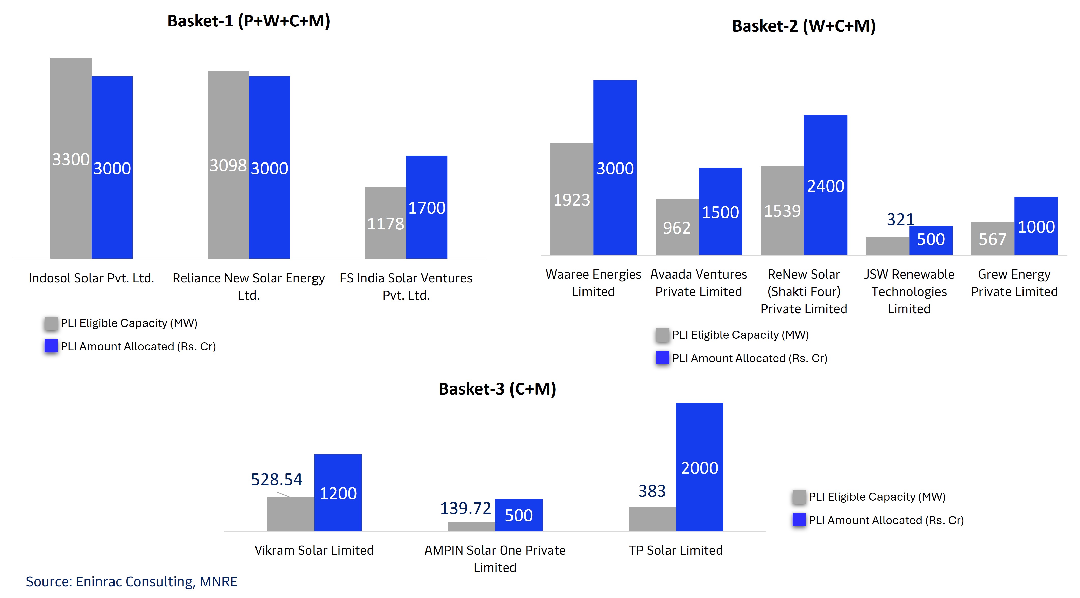 india-solar-manufacturing-market-trends-insights-pathways-6