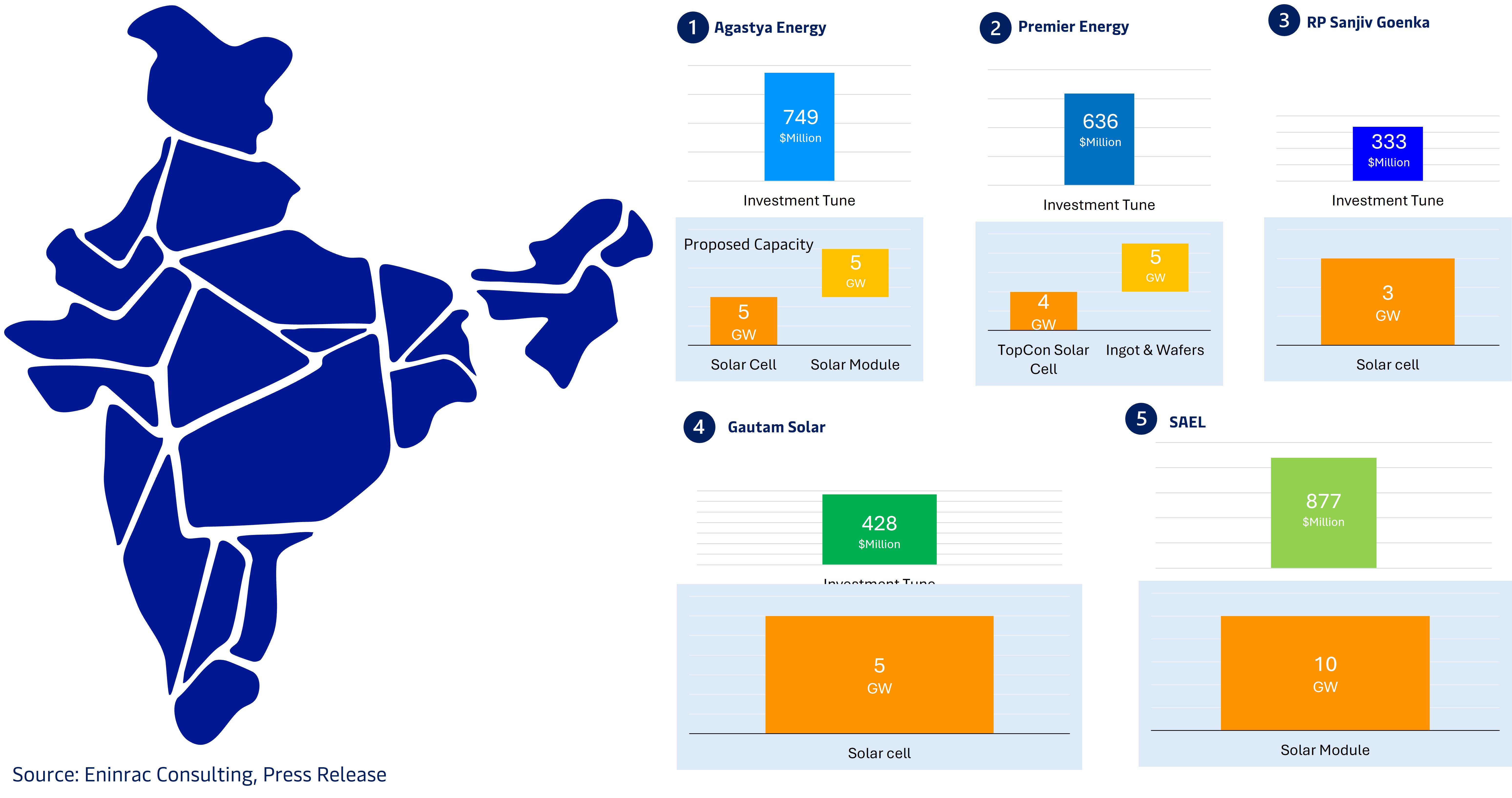 india-solar-manufacturing-market-trends-insights-pathways-7
